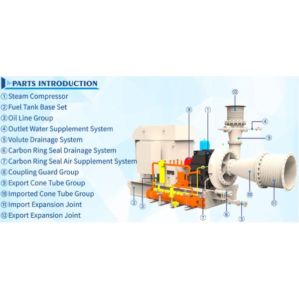 TC4 4000m3/Min Centrifugal MVR Steam Compressor For NaCl