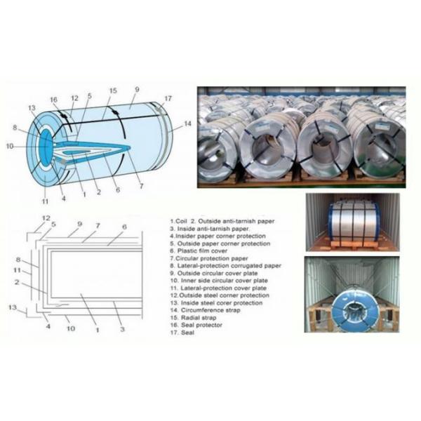 ASTM A653 En10326 Hdgi Z30 275 Z60 Dx51d Sg550 SGCC Hot Dipped Galvanized Steel Zinc Coated Gi Coil Rust Resistance