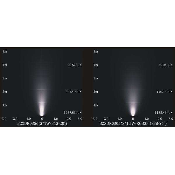 3 * 1 влажность света СИД Inground w высокая, кислота, место алкалиа предназначила на открытом воздухе расклассифицированное IP67