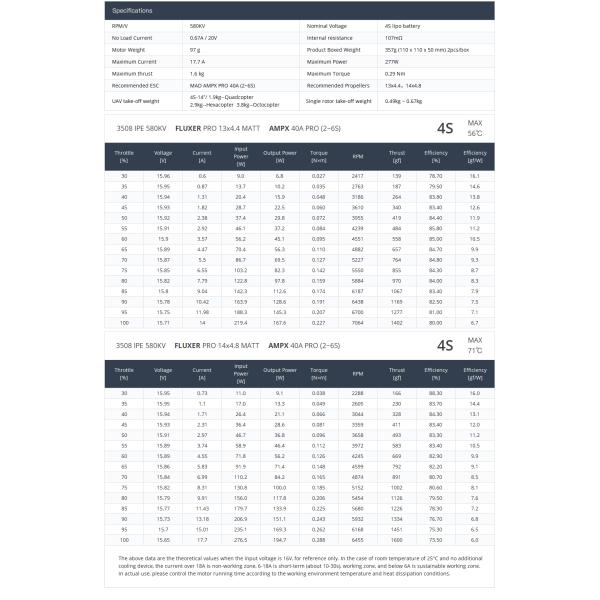 3508 IPE 360KV+580KV+700KV Eficiencia energética del motor de corriente continua sin escobillas