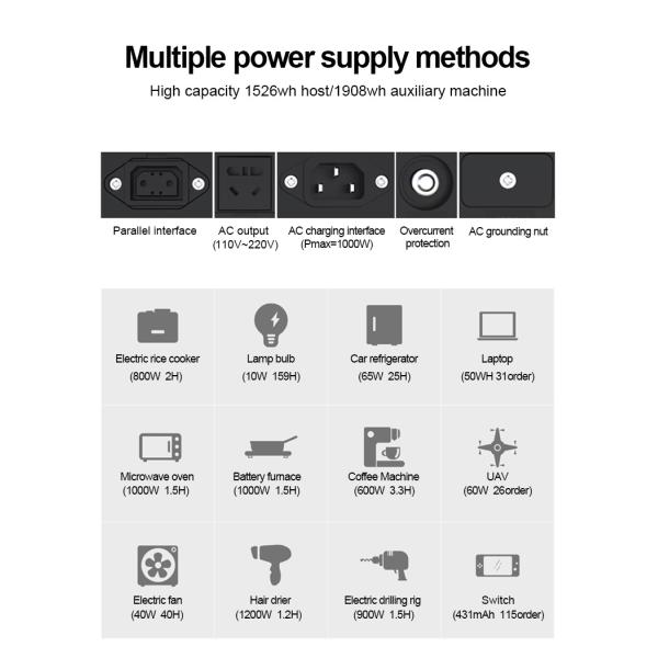 Электростанция большой мощности 1500 Вт Кампинговая портативная аварийная электростанция