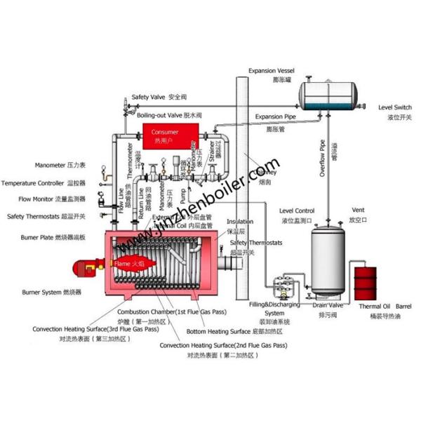 Заасфальтируйте нагревая термальное низкое давление боилера масла/боилера газа или масла энергосберегающее
