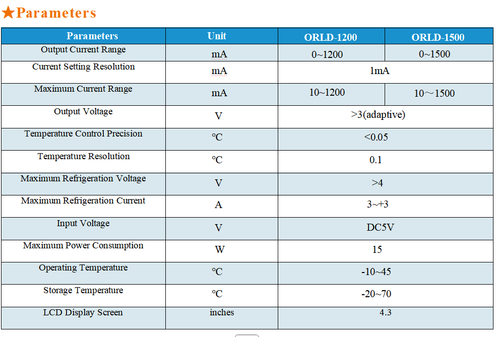Butterfly Laser Diode Driver with High Current Accuracy TEC Control and Overcurrent Protection for SOA Drivers