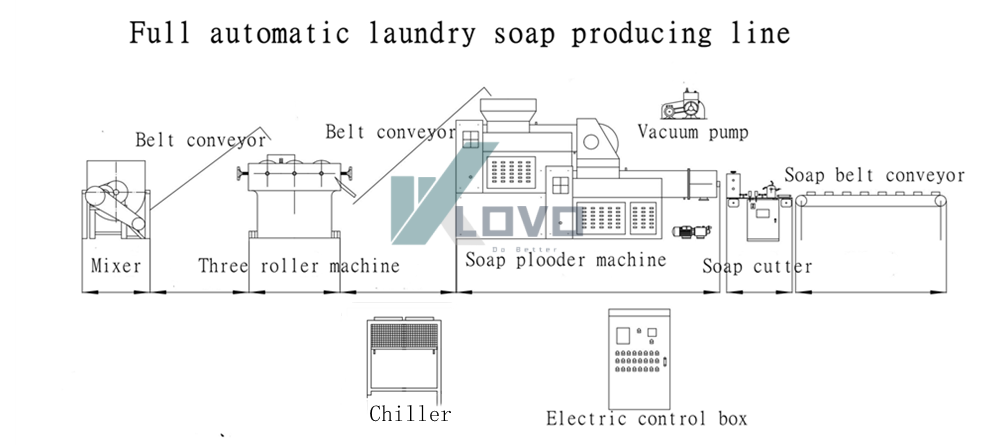 Complete Laundry Soap Making Machine Bar Soap Making Machine Laundry Soap Production Line for Sale Soap Machine