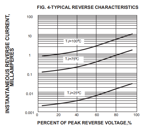 10A 100V Dual Schottky Barrier Rectifier Diode MBR10200CT Mbr10200ct Schottky Diode