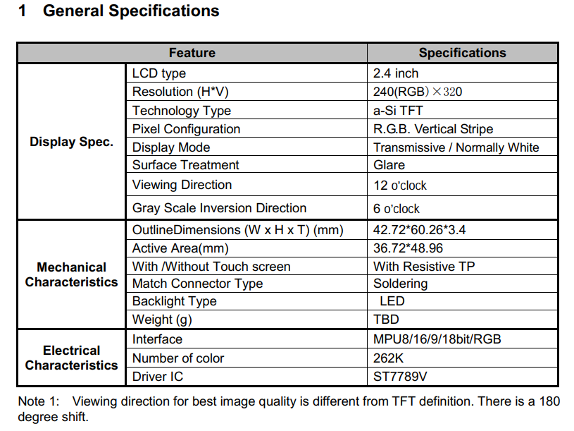 Дисплей TFT LCD видео-дисплей 2,4 дюйма с интерфейсом RGB