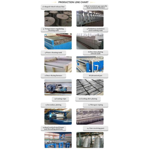Zinc / Aluminium Alloy Hot Dip Wire Galvanizing Line Save Energy For Steel Wire Line