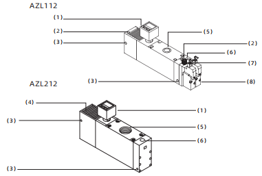 Generador de vacío de múltiples etapas de la serie AZL