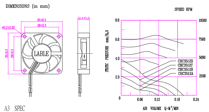 Высокое воздушное давление 4500 RPM PWM DC5/12V контролировало вентилятор