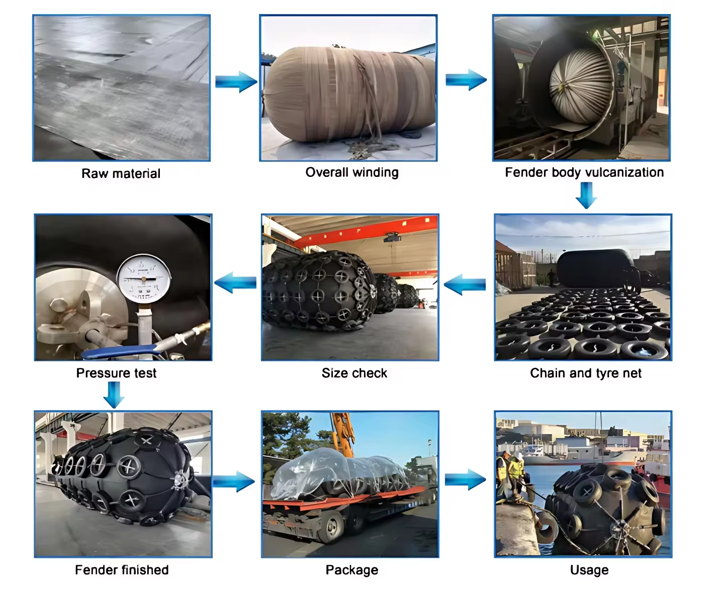 CCS, BV, ISO9001Marine Ship Protection Type Inflatable Rubber 2.5*5.5m Yokohama Fenders for Ship Protection Type Natural rubber, Rubber dipped tyre cord fabric