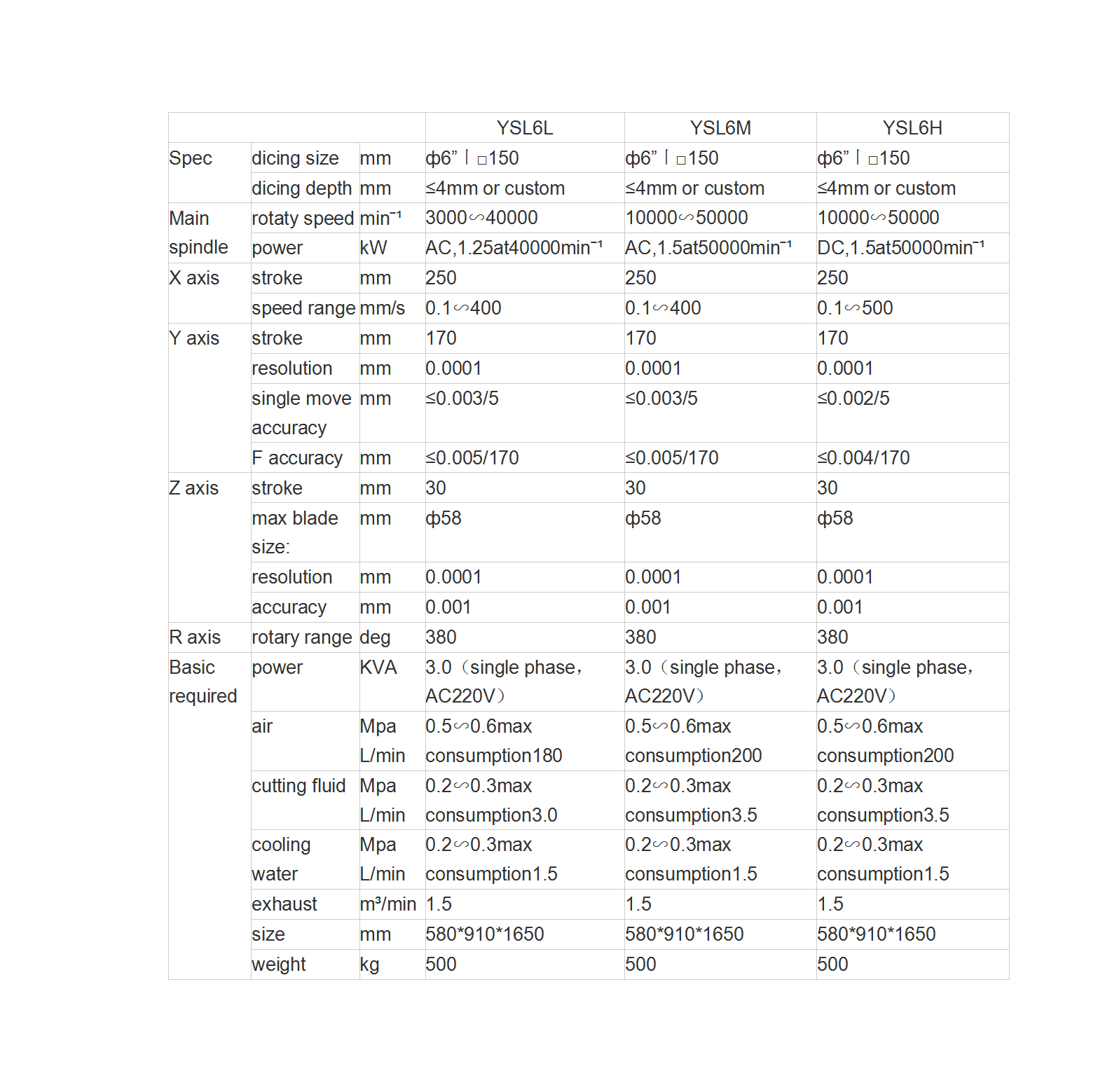 6inch Dicing Saw for Semiconductor Industry Dicing Machine  Higher Movement Accuracy YS-6H