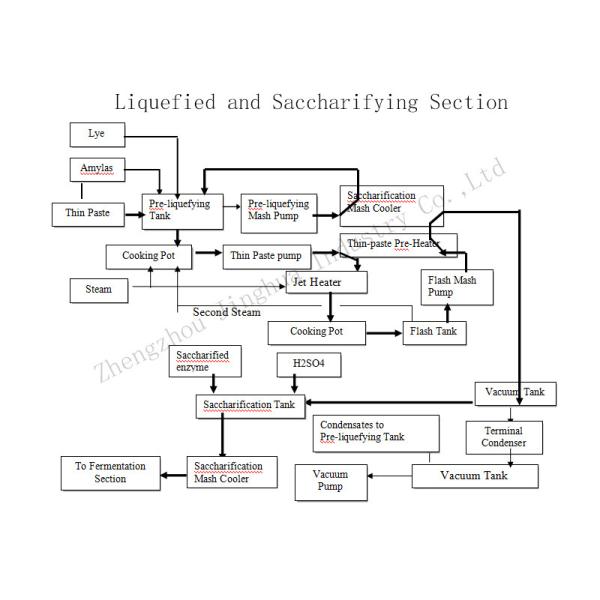 Профессиональное производственное оборудование алкоголя разжиженное и засахаренное машину