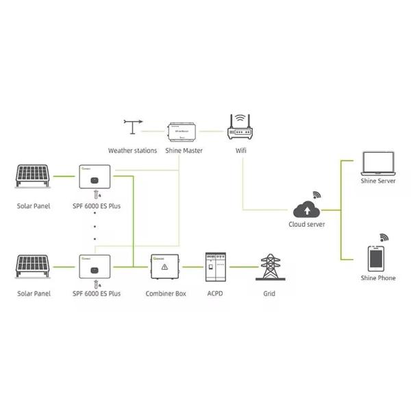 Growatt SPF 6000ES Plus 48V Off Grid Solar Inverter 6KW for Single Phase Panel System