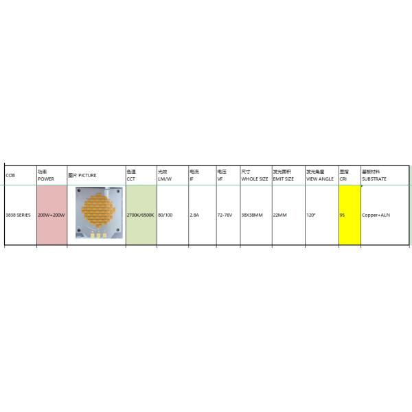 High Density COB LED Chip 3838 200W CRI97 2700-6500K Photography Light
