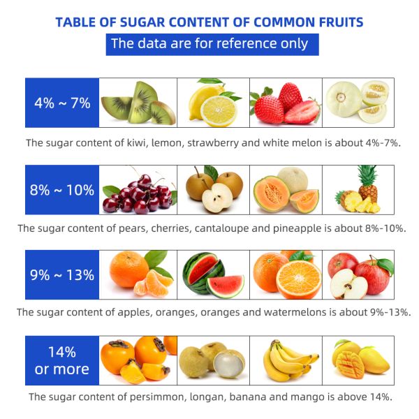 Digital Brix Refractometer Handheld with 0-55% Brix Range ±0.2% Accuracy and Highlight Screen