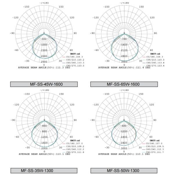 свет приведенный Ik08 Tri доказательства 2ft 4ft 5ft алюминиевое 25w Ip66 для бассейна