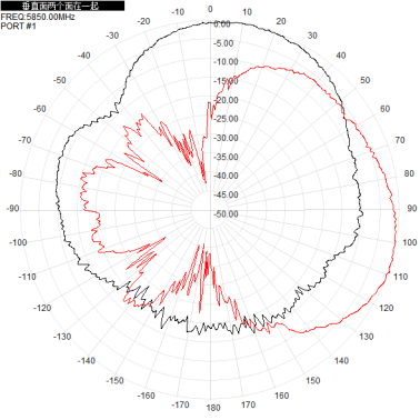 2.4G5.8G 2400-2500/5150-5850M Wifi6 10dBi Single Polarized Wall Mounted Directional Antenna