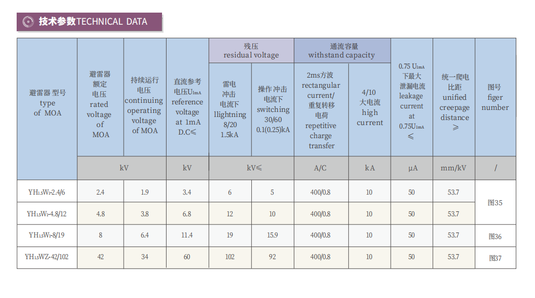 3-200kV Gapless Composite Housing Surge Arrester for Neutral Point