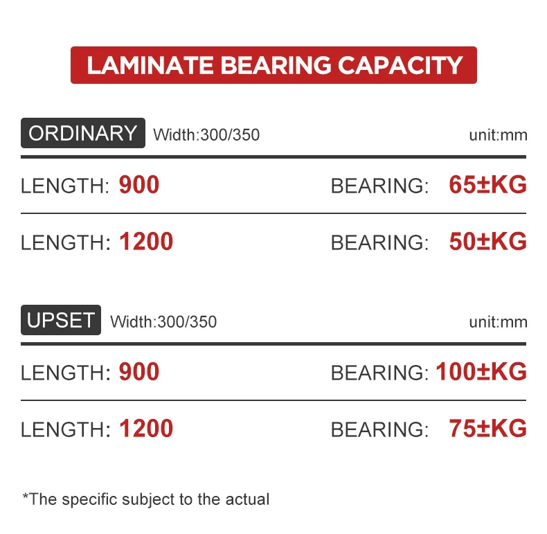 Выдвижные полки магазинов, витрины, супермаркеты, гондолы, полки легкого металла