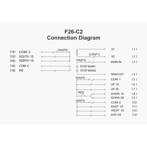 FCC CE Handheld Overhead Crane Wireless Remote Control F26-C2 Eot Crane Radio Remote