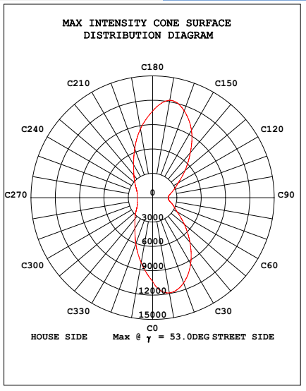 High Lumen Outdoor LED Street Lights 200W Input Voltage AC 100 - 277V 50 / 60Hz