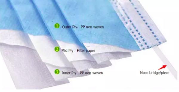 Double Nose Wire Non Woven Fabric Products Plastic Material For Face Mask