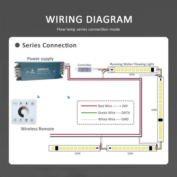 Fluxo de água corrente 12v24v 8mm 120 leds 3000K-6500K Electroplate SMD2835 Led Strip Light