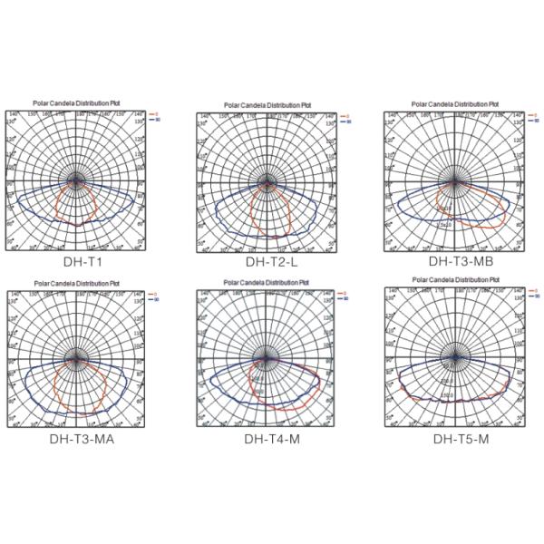 Уличный свет 30W парковки СИД Nema IP66/датчика Zhaga - 200W