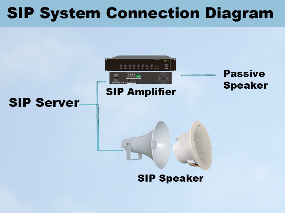 POE Ceiling SIP PA Speaker 10W Background Music Speaker PA System Broadcasting
