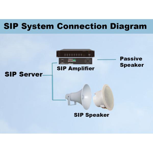 50W IP65 Aluminum Waterproof SIP Horn Speaker Outdoor Use High Quality