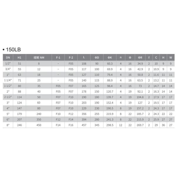 Customized Request Flanged Floating Ball Valve with PN1.0-32.0MPa Nominal Pressure