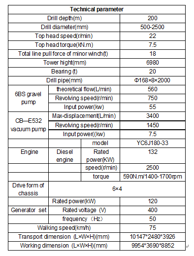 Тележка водяной скважины BZC200CA установила буровую установку