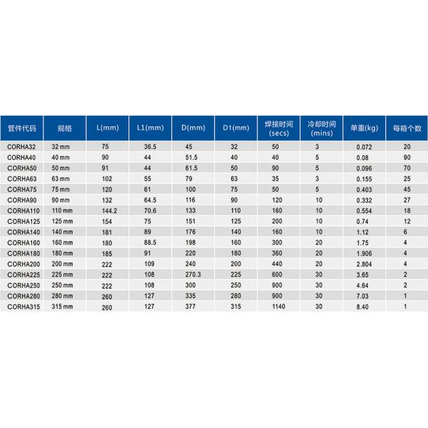 Accesorios de electrofusión naranja Manguito reductor de electrofusión de HDPE para suministro de agua