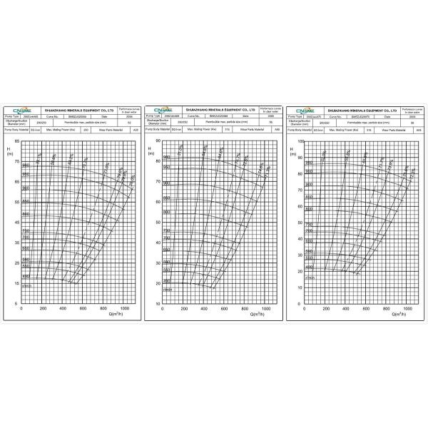 ВОДЯНЫЕ ПОМПЫ сточных водов Насос Слурры насоса Слурры обратного инженера центробежный для руды руководства/цинка промышленной