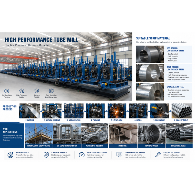 ZY20 Weld Seam Tube Mill Machine φ10-26mm Round Steel Pipe Squeeze Welding 0.4-1.5mm 90m/min