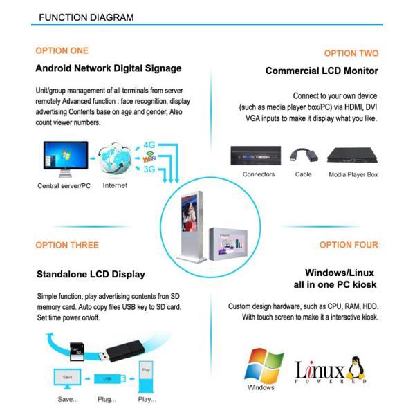 Vertical Lcd Display Outdoor Information Kiosk , High Brightness Freestanding Digital Poster
