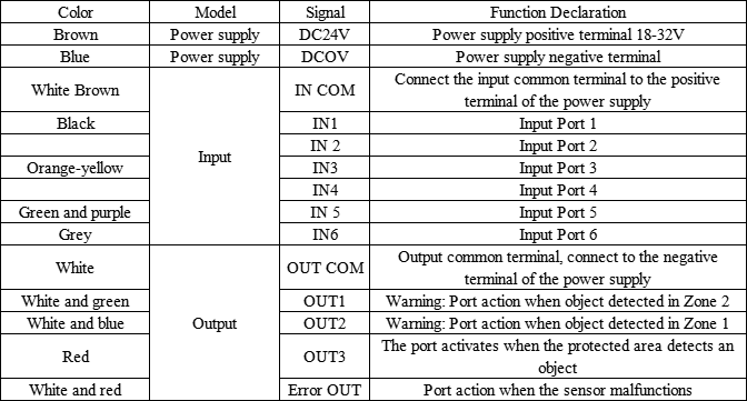 LiDAR Scanning Wall Barrier Sensor Robot Area Protection 0.1-5m Small Size 270 Wide Angle