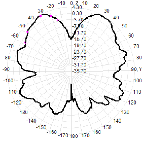 3G 4G 5G Outdoor Waterproof Omnidirectional