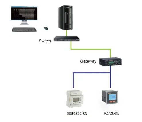 Acrel PZ72L | RS485 Modbus-RTU, Intelligent Power Monitoring