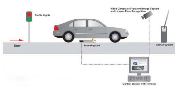 Government Agency Under Vehicle Surveillance System Ip68 Grade Waterproof