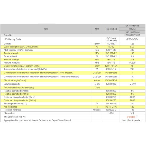 GF40 Гранулы Durafide 1140A1 PPS смола 40% стекловолокно UL94 V0 класс