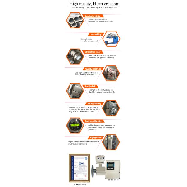 Integrated Electromagnetic Flow Meter