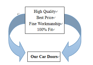 Customized Color Nissan Door Replacement / 2014 Nissan x Trail Parts