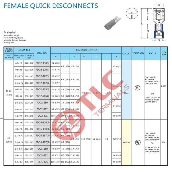 Female Quick Disconnect Cable Lug Connector PVC Insutated Industrial Tin Plated