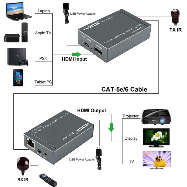 196 Feet 60m Full HD 1080P Ethernet CAT 5e / 6 4K HDMI Extender