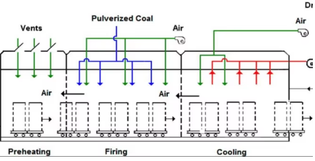 Электрическая дуговая печь постоянного тока 10-100 т