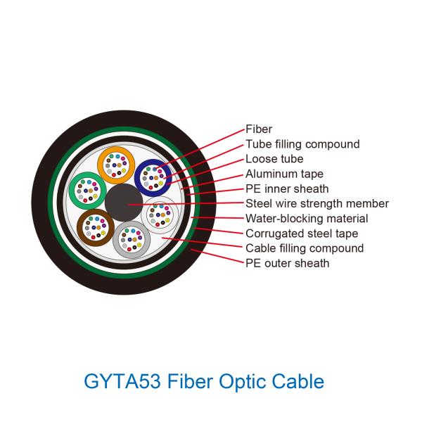 Outdoor Aerial Duct Layer Armored Optical Fiber Cable Gyta53 Stranded Type