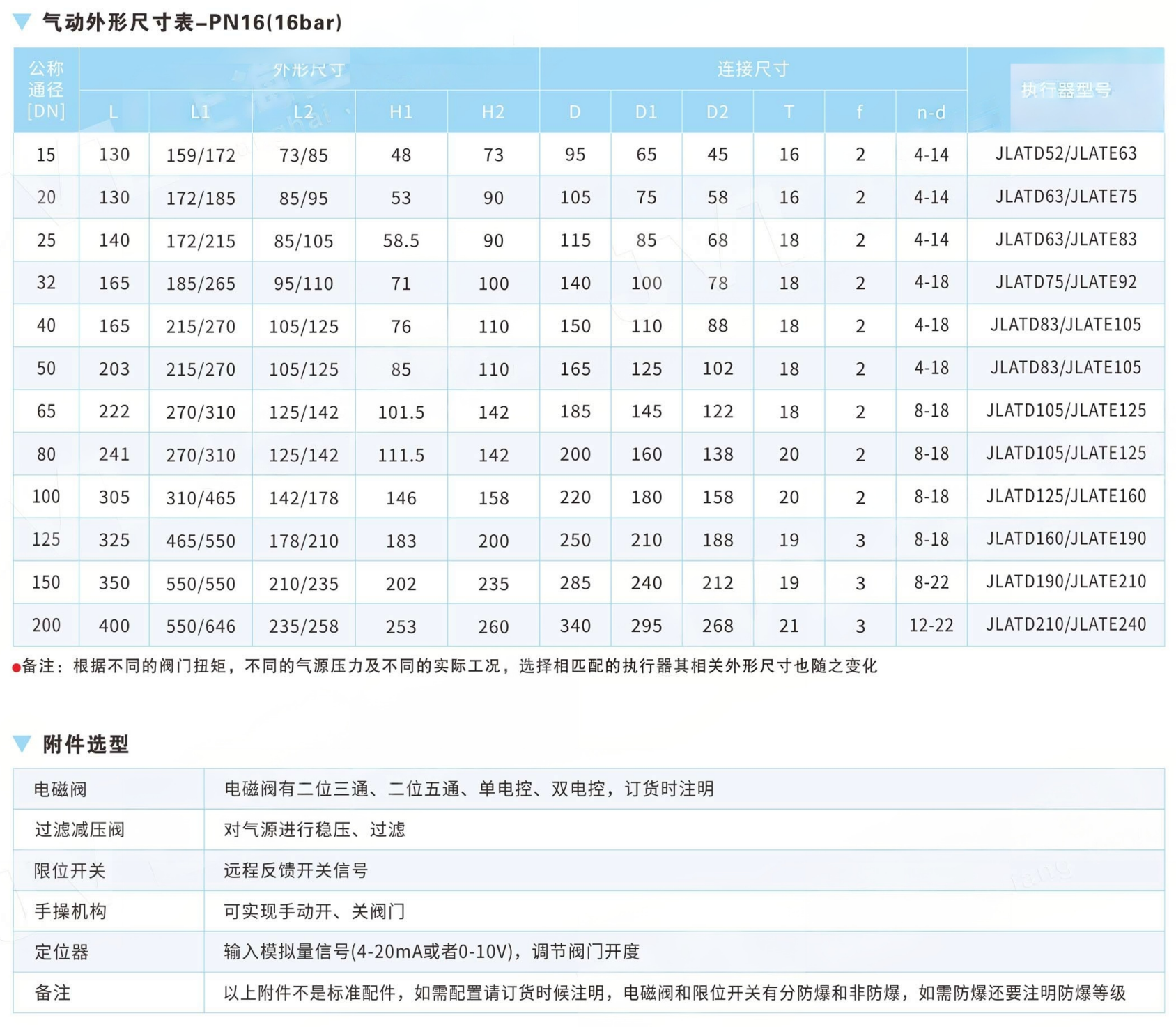 Full-Bore Design Flanged Ball Valve API607 GB/T6899