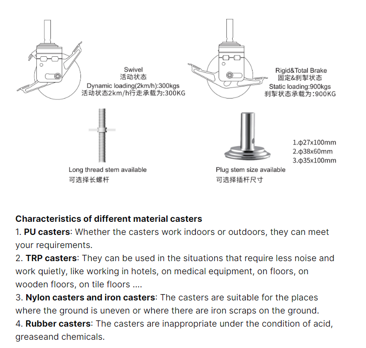 Factory Direct Sales Heavy Duty Durable Nylon Castor 8 Inch Caster Wheels For Scaffolding