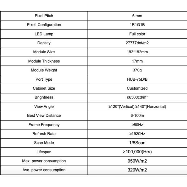 Outdoor Road Led Display Screen P2.8 P3.0 P3.9 P5 P6 Street Lighting